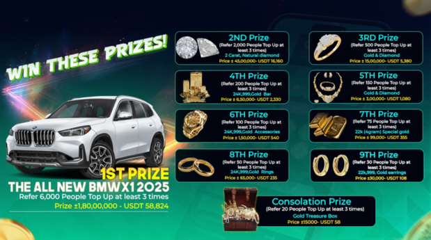 App features overview - 2